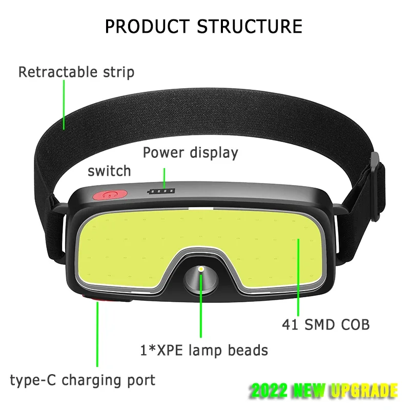 Powerful COB LED Headlamp Type – Fish Finder Battery Bewertung und Preis