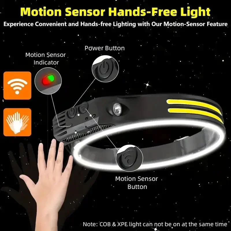 LED Sensor Headlamp USB Rechar – Fish Finder Battery Bewertung und Preis