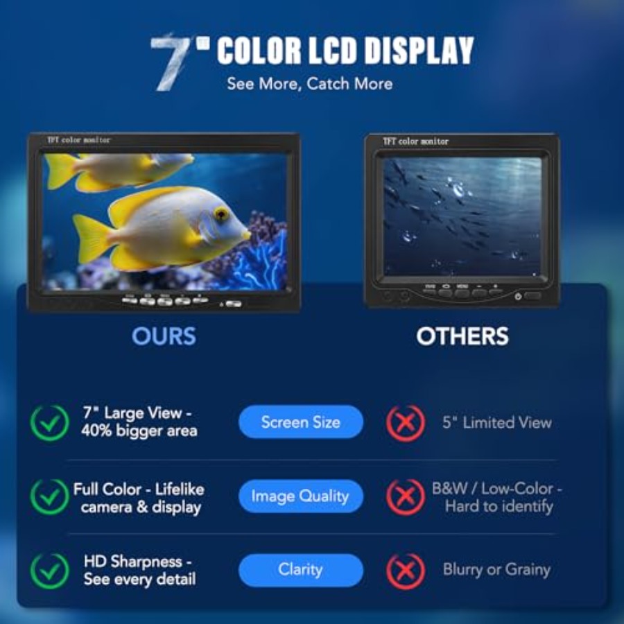 Portable fish finder for lake, – Fish Finder Portable Bewertung und Preis