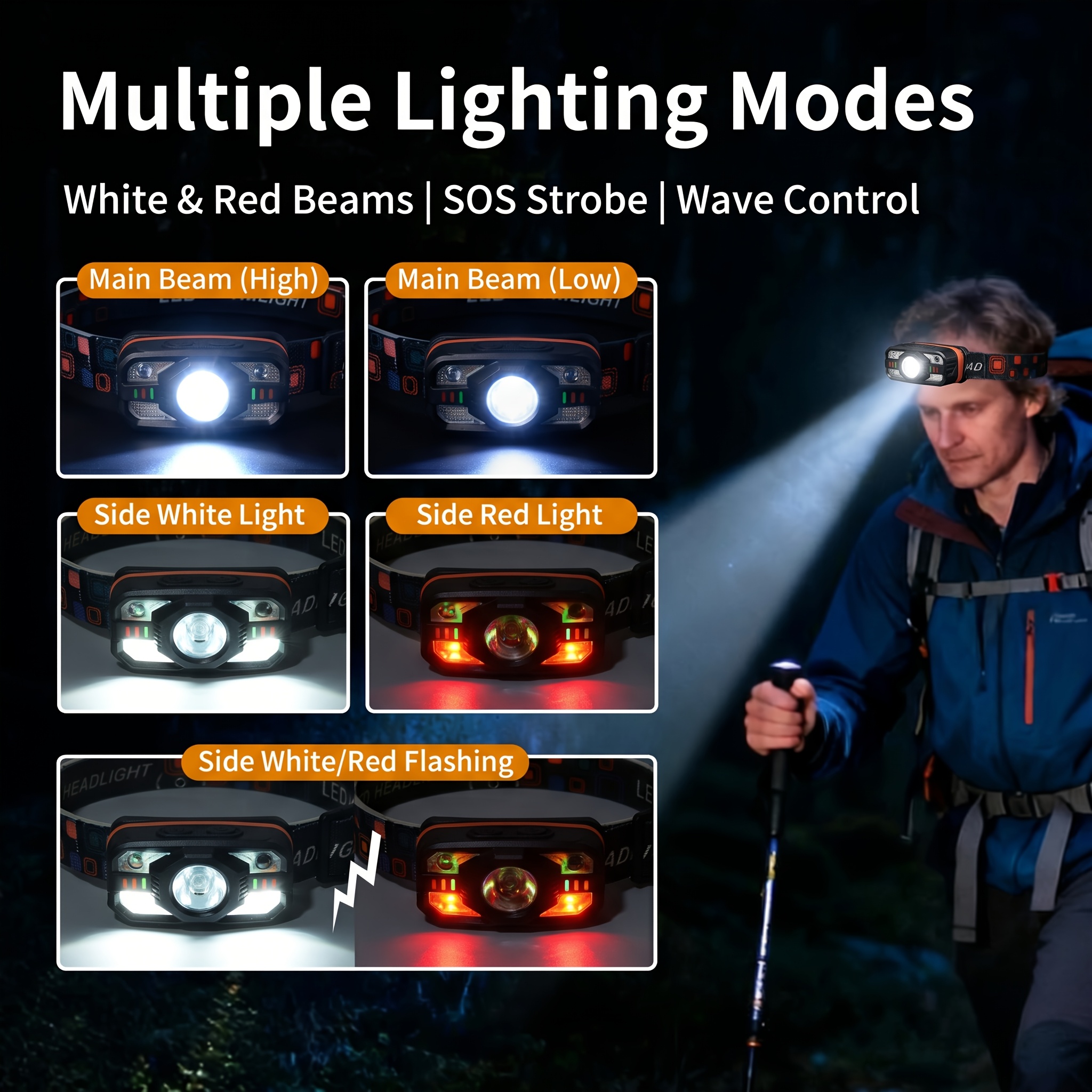 USB Rechargeable LED Headlamp  – Fish Finder Battery Bewertung und Preis